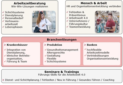 Leistungsportfolio