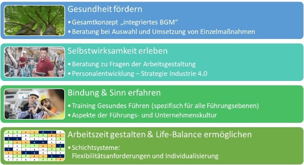 Massnahmen_zur_Reduktion_von_Fehlzeiten