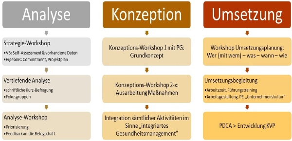 Strategie-Paket_Fehlzeiten - Mueller und Mooseder Unternehmensberatung