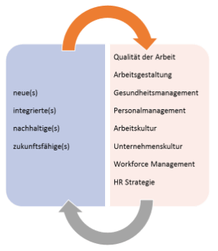 Wegweiser_Begriffe-Grafik - Mueller und Mooseder Unternehmensberatung