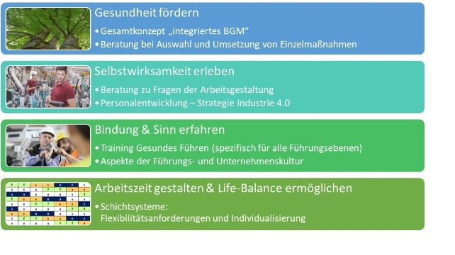 Maßnahmen_zur_Reduktion_von_Fehlzeiten