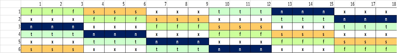Flexible Schichtsysteme, Schichtplanung, Arbeitszeitberatung Müller
